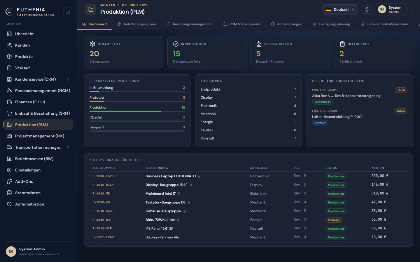 EUTHENIA ERP mit dem Produktionsmodul